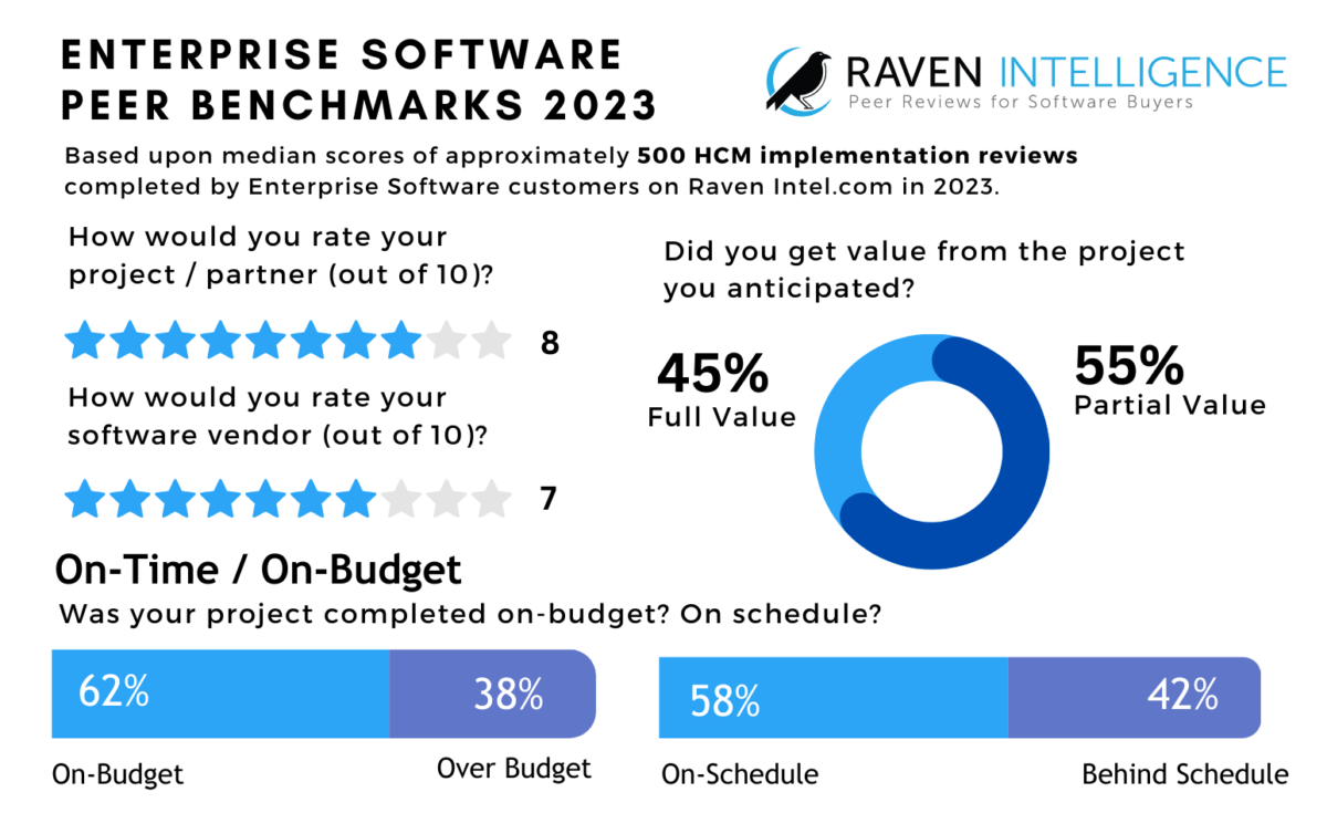 Raven Insights: Customer Feedback About Enterprise Software ...
