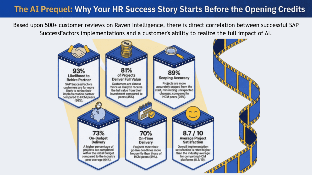 The Prequel to Your AI Blockbuster: Why a Great Implementation is the Real Origin Story